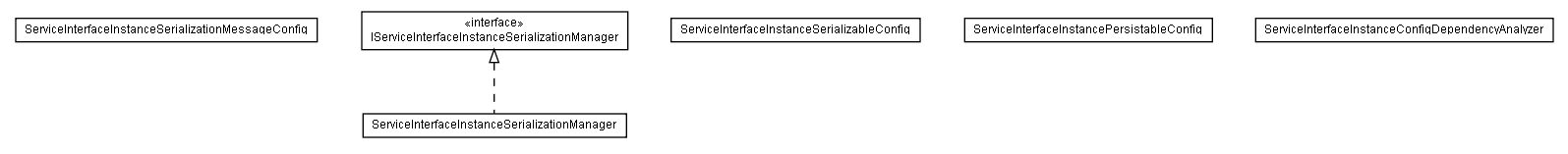 Package class diagram package lumis.portal.serviceinterfaceinstance.serialization