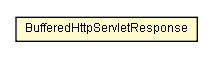 Package class diagram package BufferedHttpServletResponse