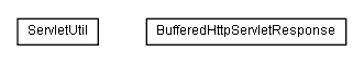 Package class diagram package lumis.portal.servlet