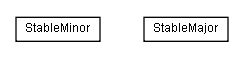 Package class diagram package lumis.portal.stability