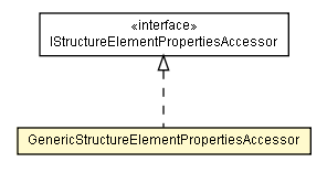 Package class diagram package GenericStructureElementPropertiesAccessor