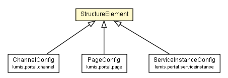 Package class diagram package StructureElement