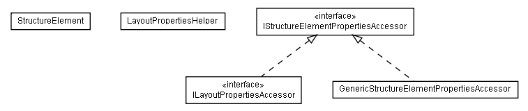 Package class diagram package lumis.portal.structure