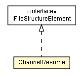 Package class diagram package ChannelResume