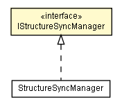 Package class diagram package IStructureSyncManager