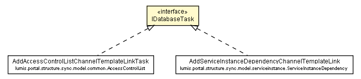 Package class diagram package ParallelExecutor.IDatabaseTask