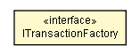 Package class diagram package ParallelExecutor.ITransactionFactory