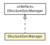 Package class diagram package StructureSyncManager