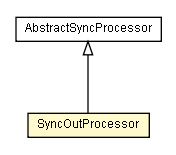 Package class diagram package SyncOutProcessor