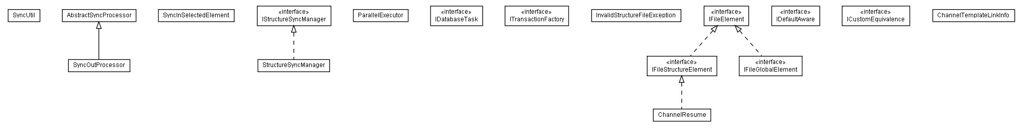 Package class diagram package lumis.portal.structure.sync