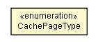 Package class diagram package Channel.CachePageType
