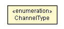 Package class diagram package Channel.ChannelType