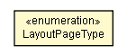 Package class diagram package Channel.LayoutPageType