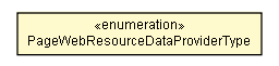 Package class diagram package Channel.PageWebResourceDataProviderType