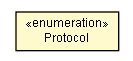 Package class diagram package Channel.Protocol