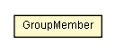 Package class diagram package GroupMember