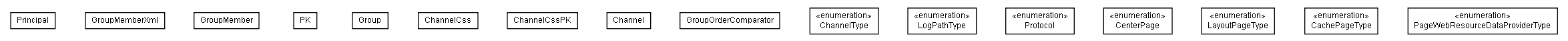 Package class diagram package lumis.portal.structure.sync.model.channel