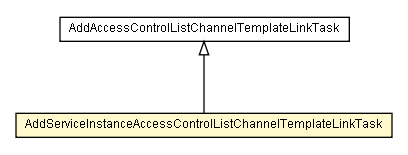 Package class diagram package AccessControlList.AddServiceInstanceAccessControlListChannelTemplateLinkTask