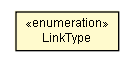 Package class diagram package ChannelTemplateLink.LinkType