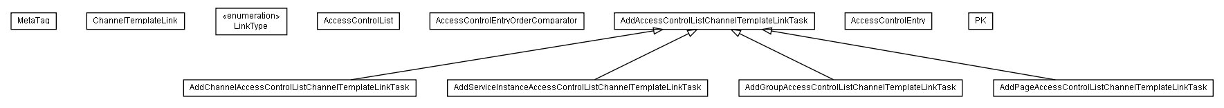 Package class diagram package lumis.portal.structure.sync.model.common