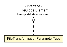 Package class diagram package FileTransformationParameterType