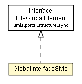 Package class diagram package GlobalInterfaceStyle