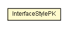 Package class diagram package InterfaceStyle.InterfaceStylePK