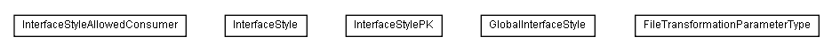 Package class diagram package lumis.portal.structure.sync.model.global