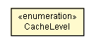 Package class diagram package InterfaceInstance.CacheLevel