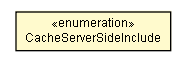 Package class diagram package InterfaceInstance.CacheServerSideInclude