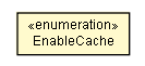 Package class diagram package InterfaceInstance.EnableCache