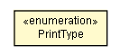 Package class diagram package InterfaceInstance.PrintType