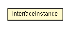 Package class diagram package InterfaceInstance