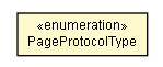 Package class diagram package Page.PageProtocolType