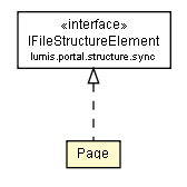 Package class diagram package Page