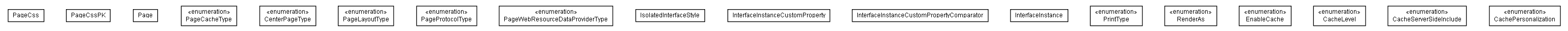 Package class diagram package lumis.portal.structure.sync.model.page