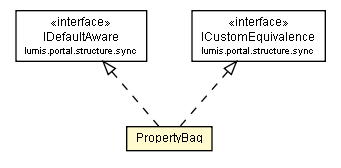 Package class diagram package PropertyBag