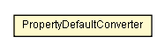 Package class diagram package PropertyDefault.PropertyDefaultConverter