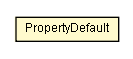 Package class diagram package PropertyDefault