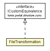 Package class diagram package FileTransformation