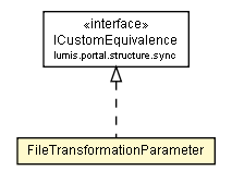 Package class diagram package FileTransformationParameter