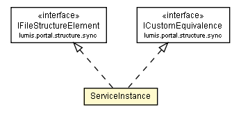 Package class diagram package ServiceInstance