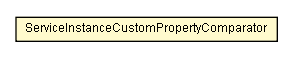 Package class diagram package ServiceInstanceCustomProperty.ServiceInstanceCustomPropertyComparator