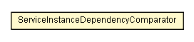 Package class diagram package ServiceInstanceDependency.ServiceInstanceDependencyComparator