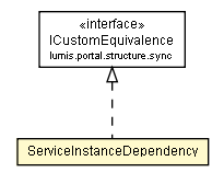 Package class diagram package ServiceInstanceDependency