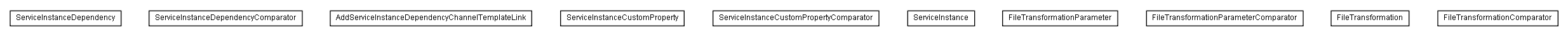 Package class diagram package lumis.portal.structure.sync.model.serviceinstance