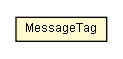 Package class diagram package MessageTag