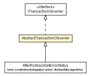 Package class diagram package AbstractTransactionObserver