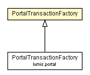 Package class diagram package PortalTransactionFactory