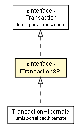 Package class diagram package ITransactionSPI